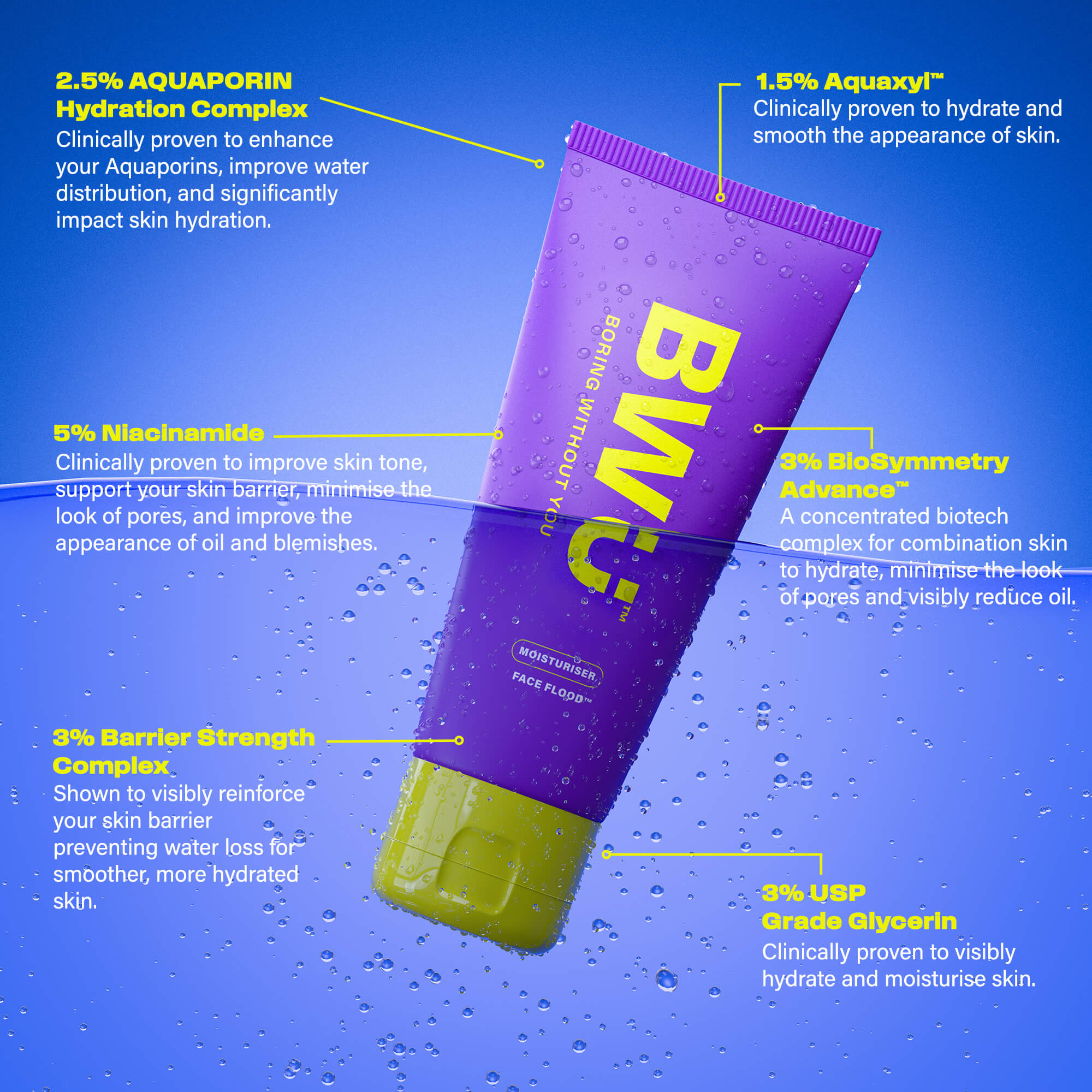 FACE_FLOOD_AQUAPORIN_SOOTHING_HYDRATING_GEL_MOISTURISER_CONCENTRATED_INGREDIENTS.jpg